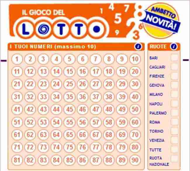Strategie del Lotto