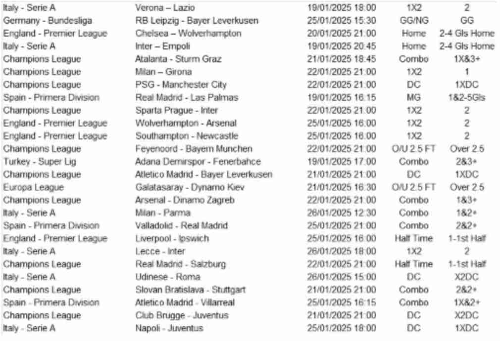 News Betting – Vincita incredibile da 400.000€!