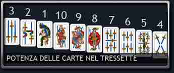 Strategie di Tresette