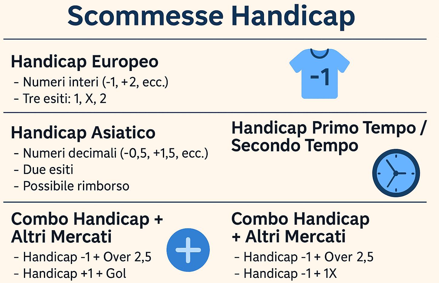Scommesse Handicap