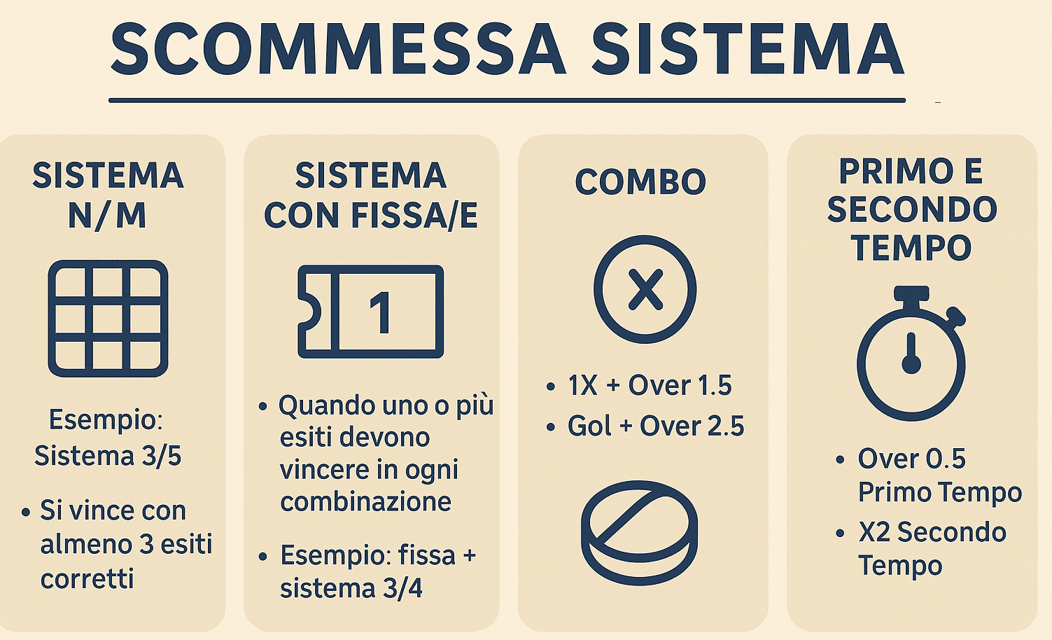 Scommesse Sistema