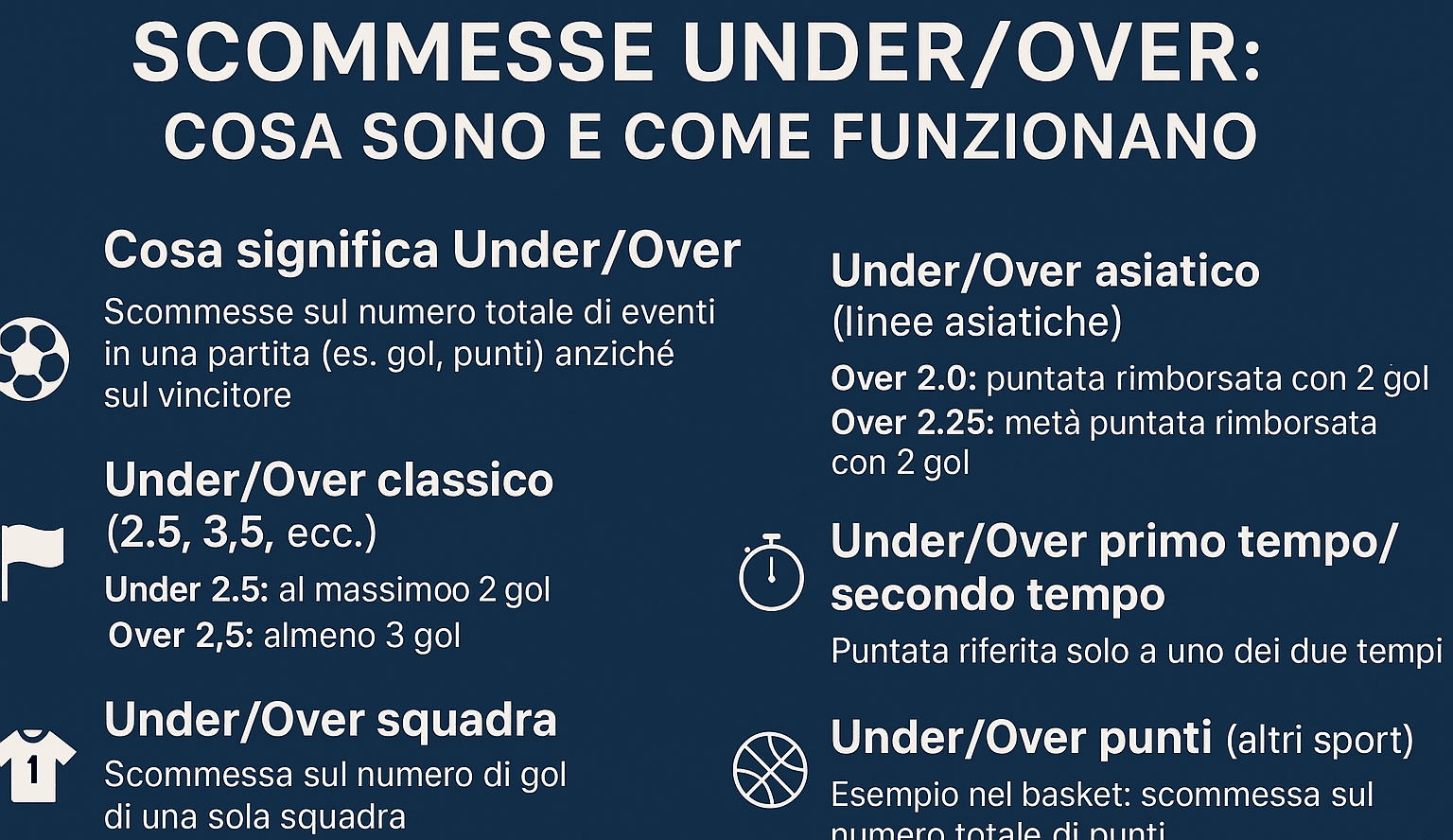 Scommesse Under Over
