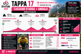17Tappa