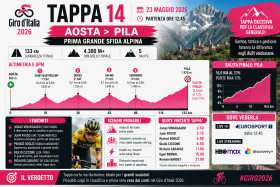 Giro d’Italia 2026 Tappa 14 Aosta – Pila