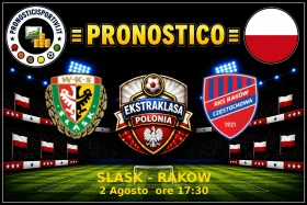Pronostico Slask - Rakow