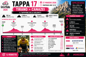Tappa17