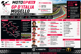 motogpMugello