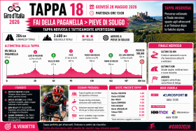 tappa18