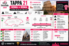 tappa21